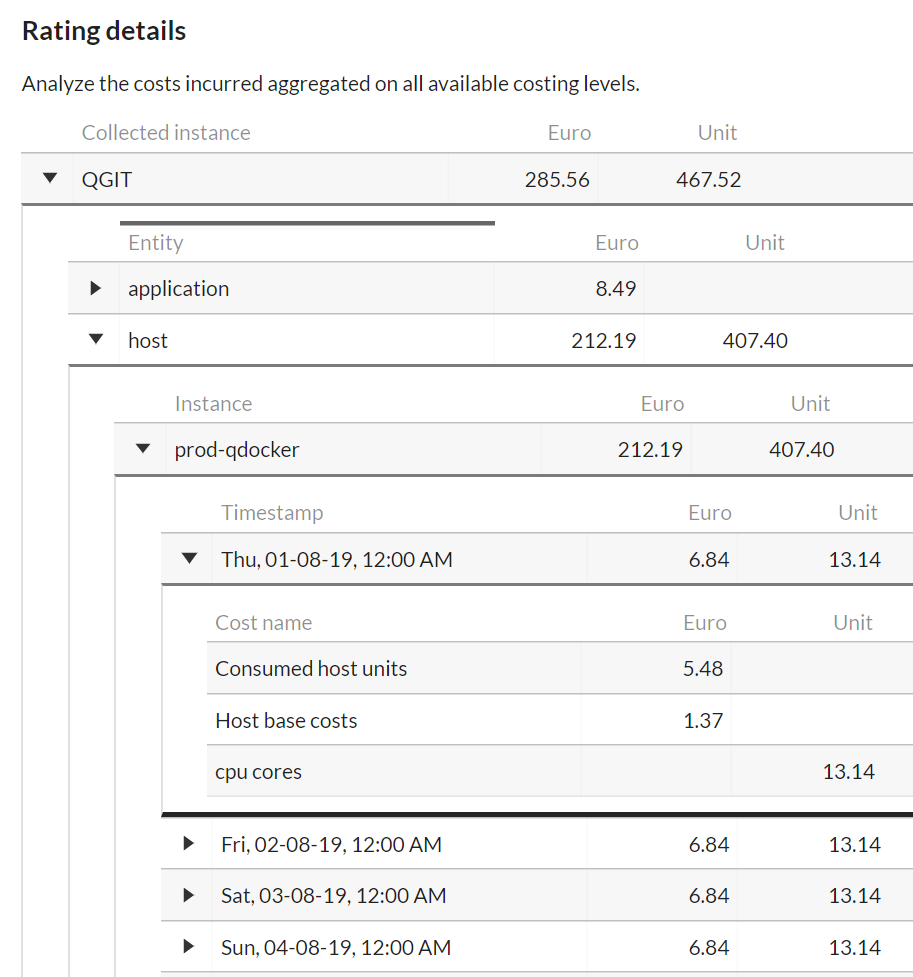 Cost transparency across all aggregation levels from summary accurate to the exact cent
